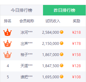 实现小目标,玩游戏赚钱月入500难不难?