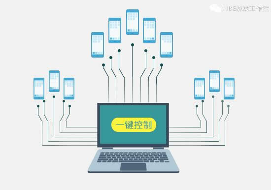 亲测点评：云手机哪个好？手游工作室必看