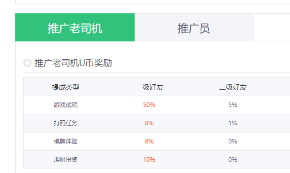 实现小目标,玩游戏赚钱月入500难不难?